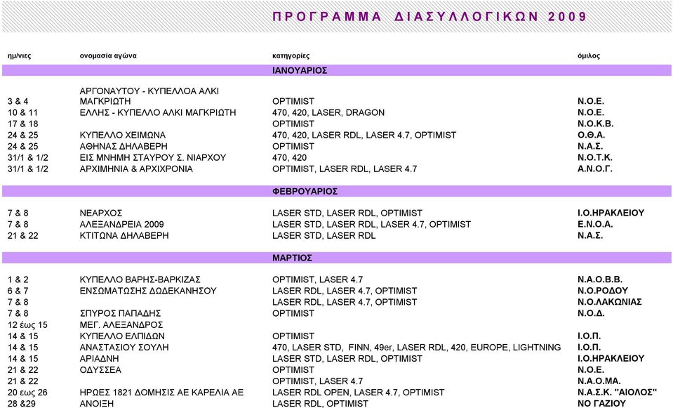 Α.Σ. 31/1 & 1/2 ΕΙΣ ΜΝΗΜΗ ΣΤΑΥΡΟΥ Σ. ΝΙΑΡΧΟΥ 470, 420 Ν.Ο.Τ.Κ. 31/1 & 1/2 ΑΡΧΙΜΗΝΙΑ & ΑΡΧΙΧΡΟΝΙΑ OPTIMIST, LASER RDL, LASER 4.7 Α.Ν.Ο.Γ. ΦΕΒΡΟΥΑΡΙΟΣ 7 & 8 ΝΕΑΡΧΟΣ LASER STD, LASER RDL, OPTIMIST Ι.Ο.ΗΡΑΚΛΕΙΟΥ 7 & 8 ΑΛΕΞΑΝΔΡΕΙΑ 2009 LASER STD, LASER RDL, LASER 4.