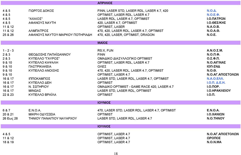 O.E. ΜΑΪΟΣ 1-2 - 3 RS:X, FUN Α.Ν.Ο.Σ.Μ. 2 & 3 ΘΕΟΔΟΣΗΣ ΠΑΠΑΪΩΑΝΝΟΥ FINN Ν.Ο.Π.Φ. 2 & 3 ΚΥΠΕΛΛΟ "ΓΑΥΡΟΣ" ΟΜΑΔΙΚΟ ΔΙΑΣΥΛΛΟΓΙΚΟ OPTIMIST Ο.Σ.Φ.Π. 9 & 10 ΚΥΠΕΛΛΟ ΚΑΨΑΛΗ OPTIMIST, LASER RDL, LASER 4.7 Ν.Ο.ΑΙΓΙΝΑΣ 9 & 10 ΠΑΣΤΡΙΚΑΚΕΙΑ ΟΛΕΣ ΙΟΠ-ΣΝΔ 9 & 10 ΚΥΠΕΛΛΟ ΑΝΟΙΞΗΣ 470, 420, LASER RDL, LASER 4.