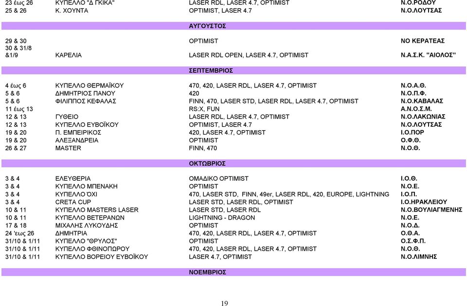 5 & 6 ΦΙΛΙΠΠΟΣ ΚΕΦΑΛΑΣ FINN, 470, LASER STD, LASER RDL, LASER 4.7, OPTIMIST Ν.Ο.ΚΑΒΑΛΑΣ 11 έως 13 RS:X, FUN Α.Ν.Ο.Σ.Μ. 12 & 13 ΓΥΘΕΙΟ LASER RDL, LASER 4.7, OPTIMIST Ν.Ο.ΛΑΚΩΝΙΑΣ 12 & 13 ΚΥΠΕΛΛΟ ΕΥΒΟΪΚΟΥ OPTIMIST, LASER 4.