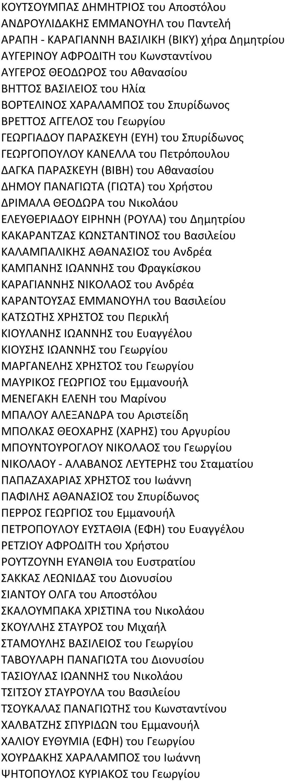 Αθανασίου ΔΗΜΟΥ ΠΑΝΑΓΙΩΤΑ (ΓΙΩΤΑ) του Χρήστου ΔΡΙΜΑΛΑ ΘΕΟΔΩΡΑ του Νικολάου ΕΛΕΥΘΕΡΙΑΔΟΥ ΕΙΡΗΝΗ (ΡΟΥΛΑ) του Δημητρίου ΚΑΚΑΡΑΝΤΖΑΣ ΚΩΝΣΤΑΝΤΙΝΟΣ του Βασιλείου ΚΑΛΑΜΠΑΛΙΚΗΣ ΑΘΑΝΑΣΙΟΣ του Ανδρέα ΚΑΜΠΑΝΗΣ