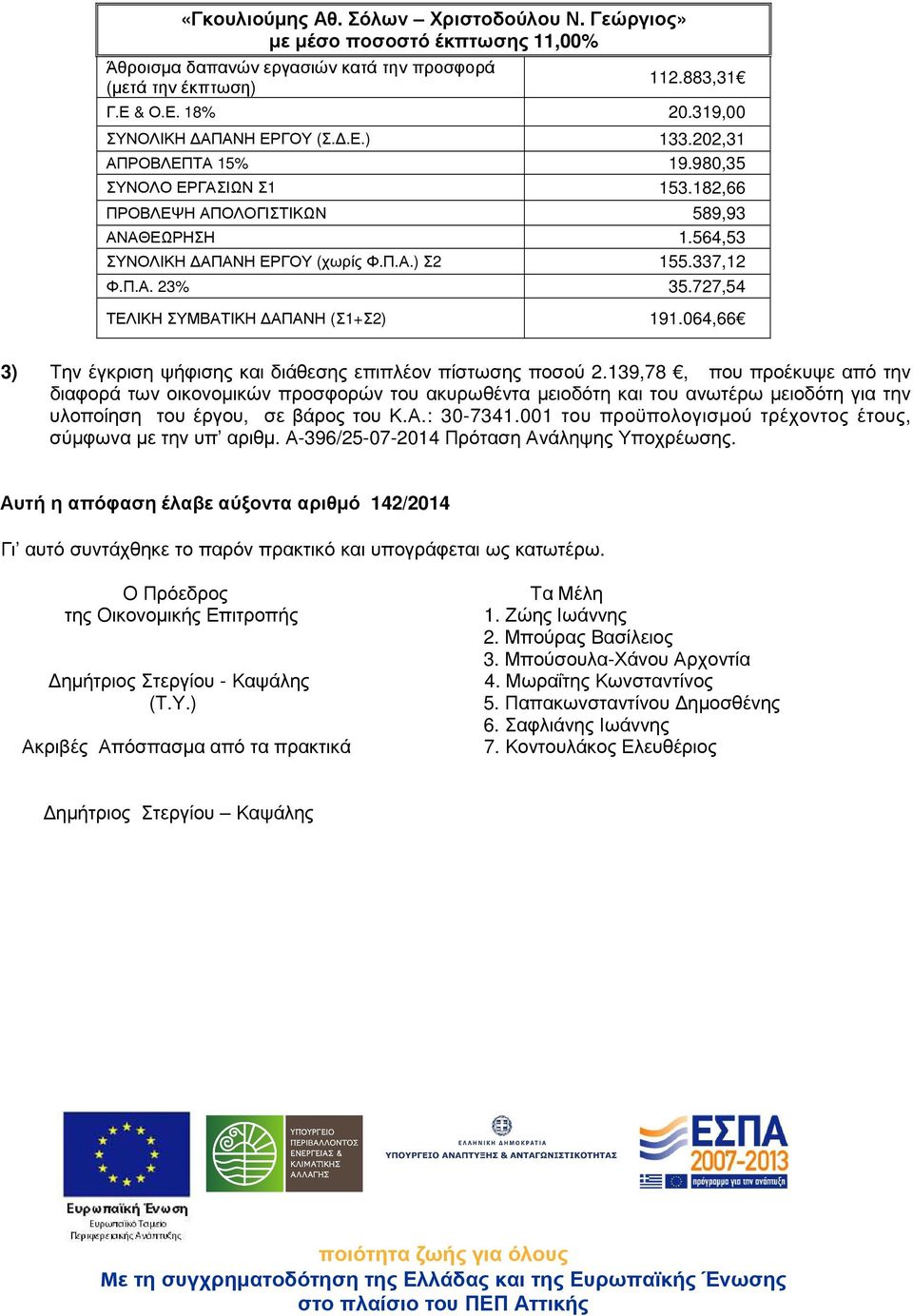 337,12 Φ.Π.Α. 23% 35.727,54 ΤΕΛΙΚΗ ΣΥΜΒΑΤΙΚΗ ΑΠΑΝΗ (Σ1+Σ2) 191.064,66 3) Την έγκριση ψήφισης και διάθεσης επιπλέον πίστωσης ποσού 2.