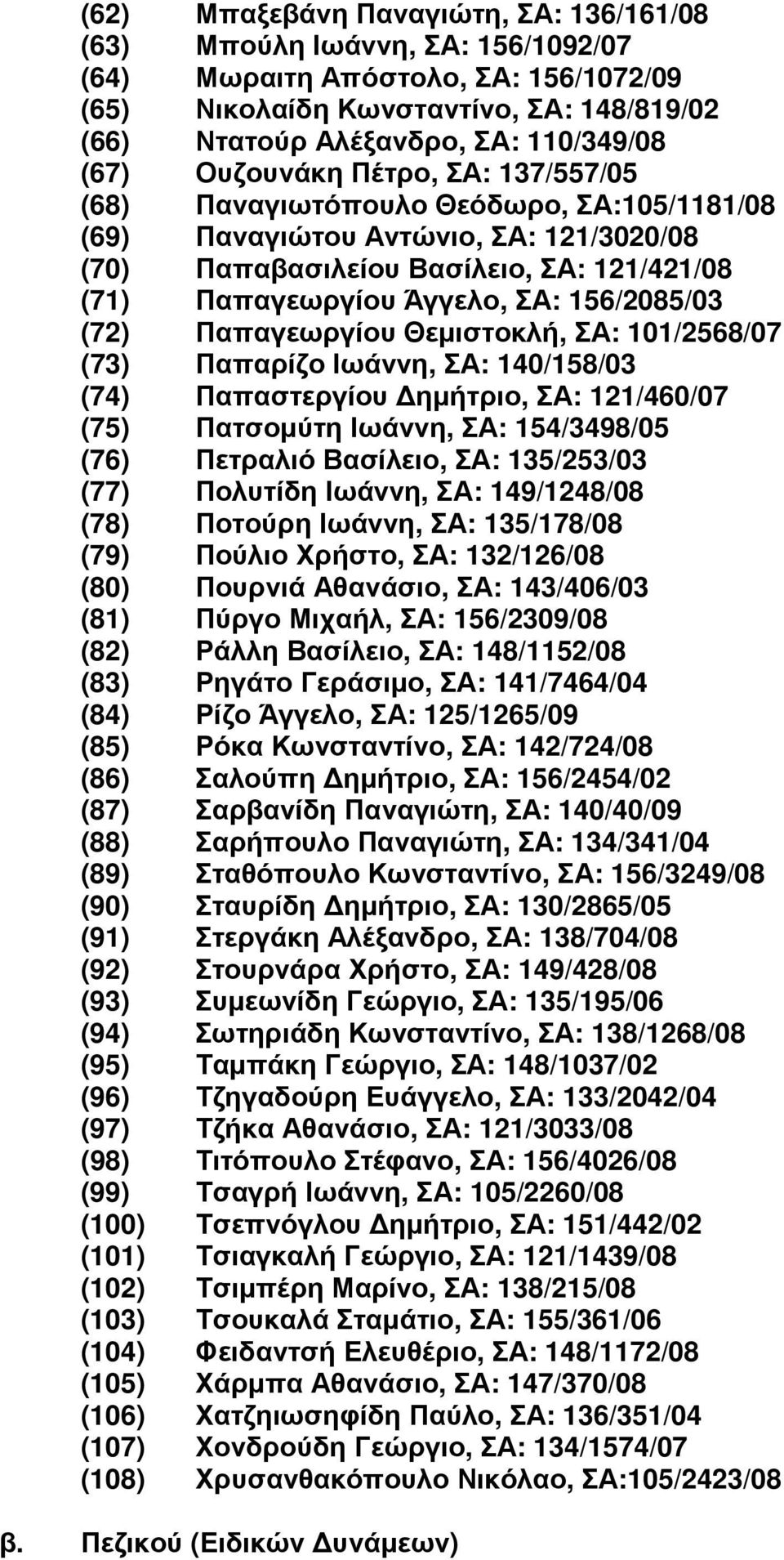 156/2085/03 (72) Παπαγεωργίου Θεµιστοκλή, ΣΑ: 101/2568/07 (73) Παπαρίζο Ιωάννη, ΣΑ: 140/158/03 (74) Παπαστεργίου ηµήτριο, ΣΑ: 121/460/07 (75) Πατσοµύτη Ιωάννη, ΣΑ: 154/3498/05 (76) Πετραλιό Βασίλειο,