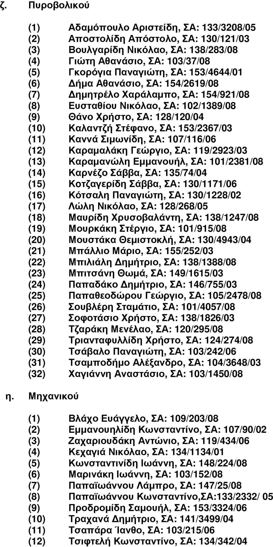 Καννά Σιµωνίδη, ΣΑ: 107/116/06 (12) Καραµαλάκη Γεώργιο, ΣΑ: 119/2923/03 (13) Καραµανώλη Εµµανουήλ, ΣΑ: 101/2381/08 (14) Καρνέζο Σάββα, ΣΑ: 135/74/04 (15) Κoτζαγερίδη Σάββα, ΣΑ: 130/1171/06 (16)