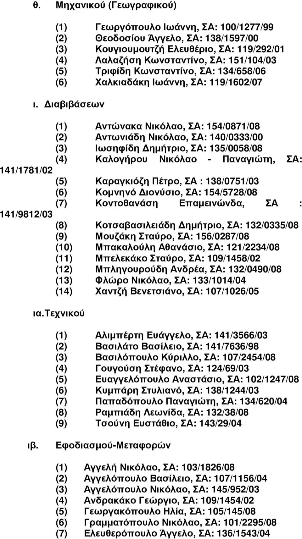 ιαβιβάσεων (1) Αντώνακα Νικόλαο, ΣΑ: 154/0871/08 (2) Αντωνιάδη Νικόλαο, ΣΑ: 140/0333/00 (3) Ιωσηφίδη ηµήτριο, ΣΑ: 135/0058/08 (4) Καλογήρου Νικόλαο - Παναγιώτη, ΣΑ: 141/1781/02 (5) Καραγκιόζη Πέτρο,