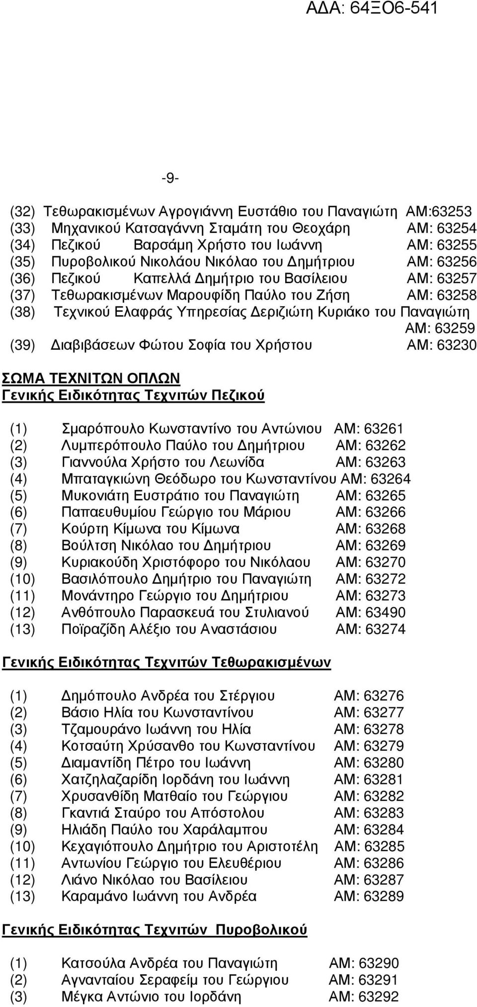 Παναγιώτη ΑΜ: 63259 (39) ιαβιβάσεων Φώτου Σοφία του Χρήστου ΑΜ: 63230 ΣΩΜΑ ΤΕΧΝΙΤΩΝ ΟΠΛΩΝ Γενικής Ειδικότητας Τεχνιτών Πεζικού (1) Σµαρόπουλο Κωνσταντίνο του Αντώνιου ΑΜ: 63261 (2) Λυµπερόπουλο Παύλο