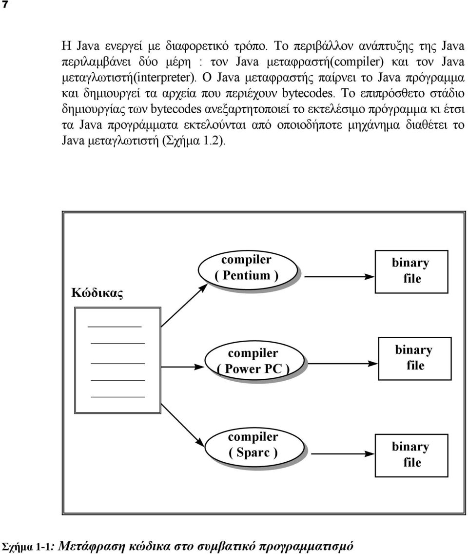 Ο Java μεταφραστής παίρνει το Java πρόγραμμα και δημιουργεί τα αρχεία που περιέχουν bytecodes.