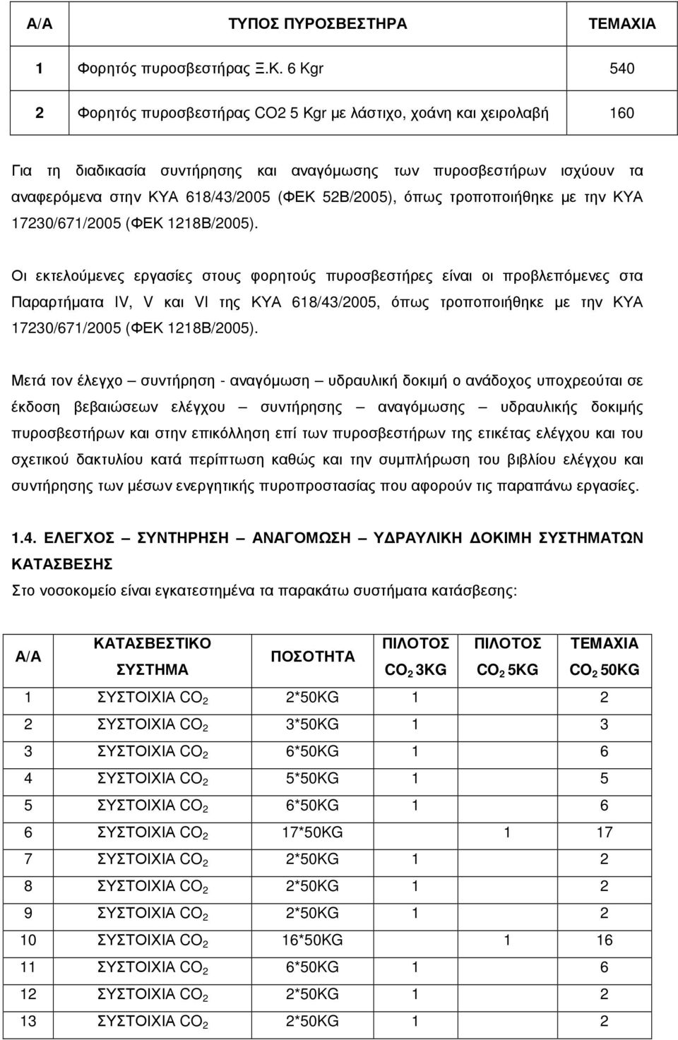 52Β/2005), όπως τροποποιήθηκε µε την ΚΥΑ 17230/671/2005 (ΦΕΚ 1218Β/2005).