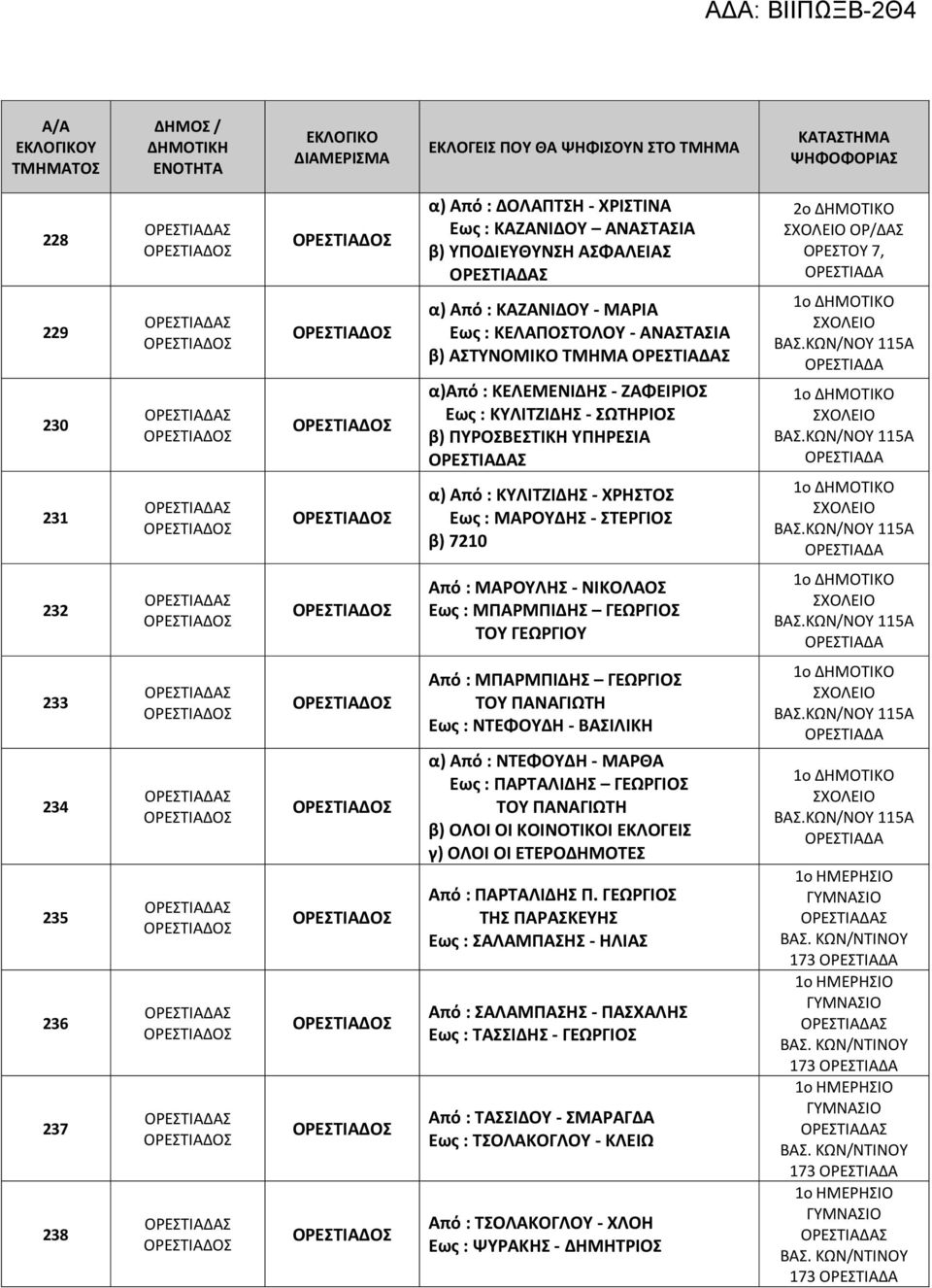 ΜΠΑΡΜΠΙΔΗΣ ΓΕΩΡΓΙΟΣ ΤΟΥ ΓΕΩΡΓΙΟΥ 1ο 233 234 235 236 237 238 Από : ΜΠΑΡΜΠΙΔΗΣ ΓΕΩΡΓΙΟΣ ΤΟΥ ΠΑΝΑΓΙΩΤΗ Εως : ΝΤΕΦΟΥΔΗ - ΒΑΣΙΛΙΚΗ α) Από : ΝΤΕΦΟΥΔΗ - ΜΑΡΘΑ Εως : ΠΑΡΤΑΛΙΔΗΣ ΓΕΩΡΓΙΟΣ ΤΟΥ ΠΑΝΑΓΙΩΤΗ β) ΟΛΟΙ