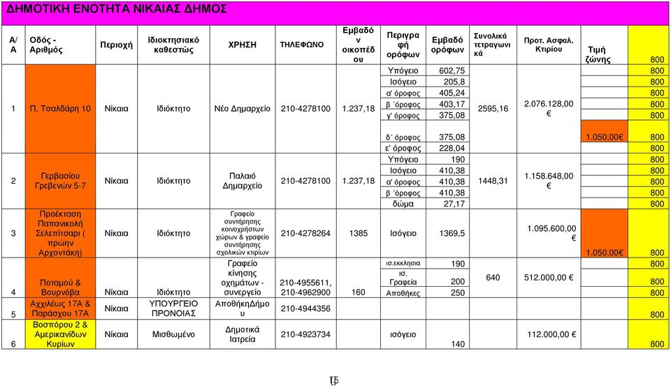 128,00 2595,16 γ' όροφος 375,08 2 3 4 5 6 Γερβασίου Γρεβενών 5-7 Προέκταση Παπανικολή Σελεπίτσαρι ( πρώην Αρχοντάκη) Ιδιόκτητο Ιδιόκτητο Ποταµού & Βουρνόβα Ιδιόκτητο Αχχιλέως 17Α & ΥΠΟΥΡΓΕΙΟ Παράσχου