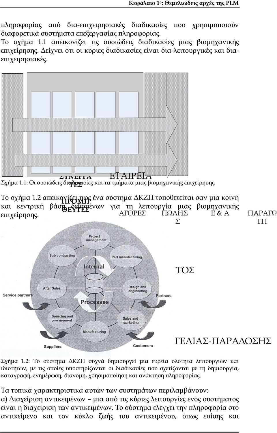 1: Οι ουσιώδεις διαδικασίες και τα τμήματα μιας βιομηχανικής επιχείρησης Το σχήμα 1.