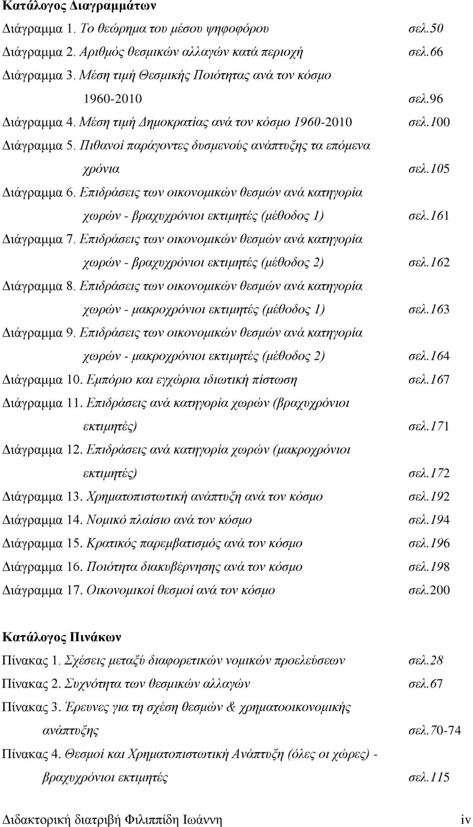 Πιθανοί παράγοντες δυσμενούς ανάπτυξης τα επόμενα χρόνια σελ.105 Διάγραμμα 6. Επιδράσεις των οικονομικών θεσμών ανά κατηγορία χωρών - βραχυχρόνιοι εκτιμητές (μέθοδος 1) σελ.161 Διάγραμμα 7.