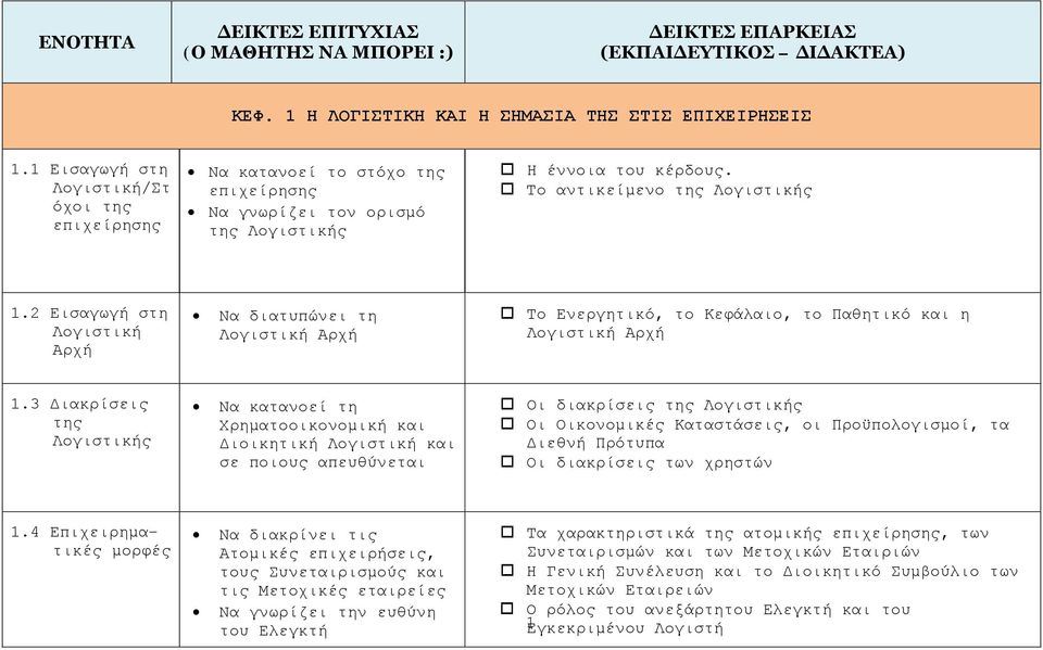 2 Εισαγωγή στη Λογιστική Αρχή Να διατυπώνει τη Λογιστική Αρχή Το Ενεργητικό, το Κεφάλαιο, το Παθητικό η Λογιστική Αρχή 1.