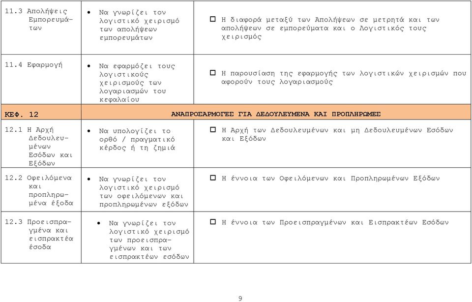 12 ΑΝΑΠΡΟΣΑΡΜΟΓΕΣ ΓΙΑ ΔΕΔΟΥΛΕΥΜΕΝΑ ΚΑΙ ΠΡΟΠΛΗΡΩΜΕΣ 12.1 Η Αρχή Δεδουλευμένων Εσόδων Εξόδων 12.2 Οφειλόμενα προπληρωμένα έξοδα 12.