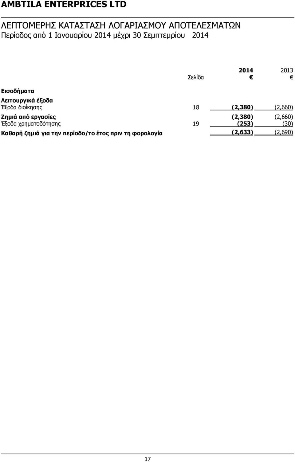 από εργασίες (2,380) (2,660) Έξοδα χρηματοδότησης 19 (253) (30)