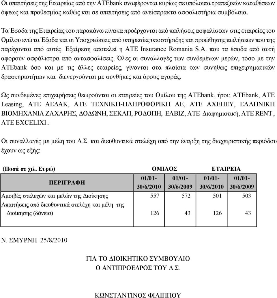παρέχονται από αυτές. Εξαίρεση αποτελεί η ΑΤΕ Insurance Romania S.A. που τα έσοδα από αυτή αφορούν ασφάλιστρα από αντασφαλίσεις.