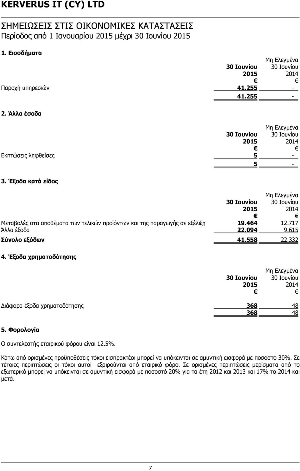 Έξοδα χρηματοδότησης Διάφορα έξοδα χρηματοδότησης 368 48 368 48 5. Φορολογία Ο συντελεστής εταιρικού φόρου είναι 12,5%.