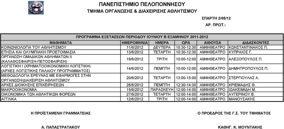 ΟΡΓΑΝΩΣΗ ΟΜΑΔΙΚΩΝ ΑΘΛΗΜΑΤΩΝ ΙΙ (ΚΑΛΑΘΟΣΦΑΙΡΙΣΗ-ΠΕΤΟΣΦΑΙΡΙΣΗ) 19/6/2012 ΤΡΙΤΗ 10:00-12:00 ΑΜΦΙΘΕΑΤΡΟ ΑΛΕΞΟΠΟΥΛΟΣ Π.