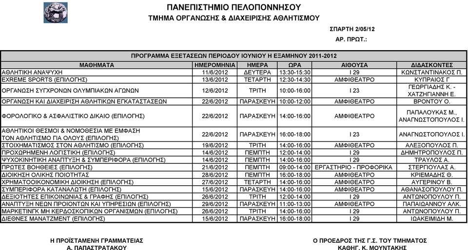 ΟΡΓΑΝΩΣΗ ΚΑΙ ΔΙΑΧΕΙΡΙΣΗ ΑΘΛΗΤΙΚΩΝ ΕΓΚΑΤΑΣΤΑΣΕΩΝ 22/6/2012 ΠΑΡΑΣΚΕΥΗ 10:00-12:00 ΑΜΦΙΘΕΑΤΡΟ ΒΡΟΝΤΟΥ Ο.