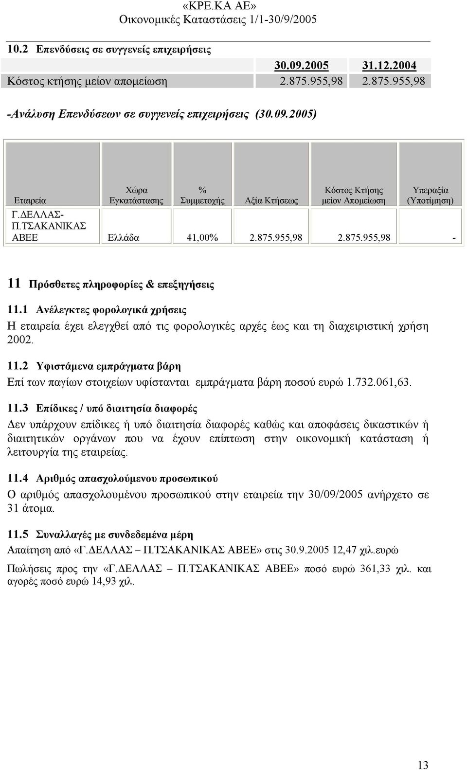 1 Ανέλεγκτες φορολογικά χρήσεις Η εταιρεία έχει ελεγχθεί από τις φορολογικές αρχές έως και τη διαχειριστική χρήση 2002. 11.