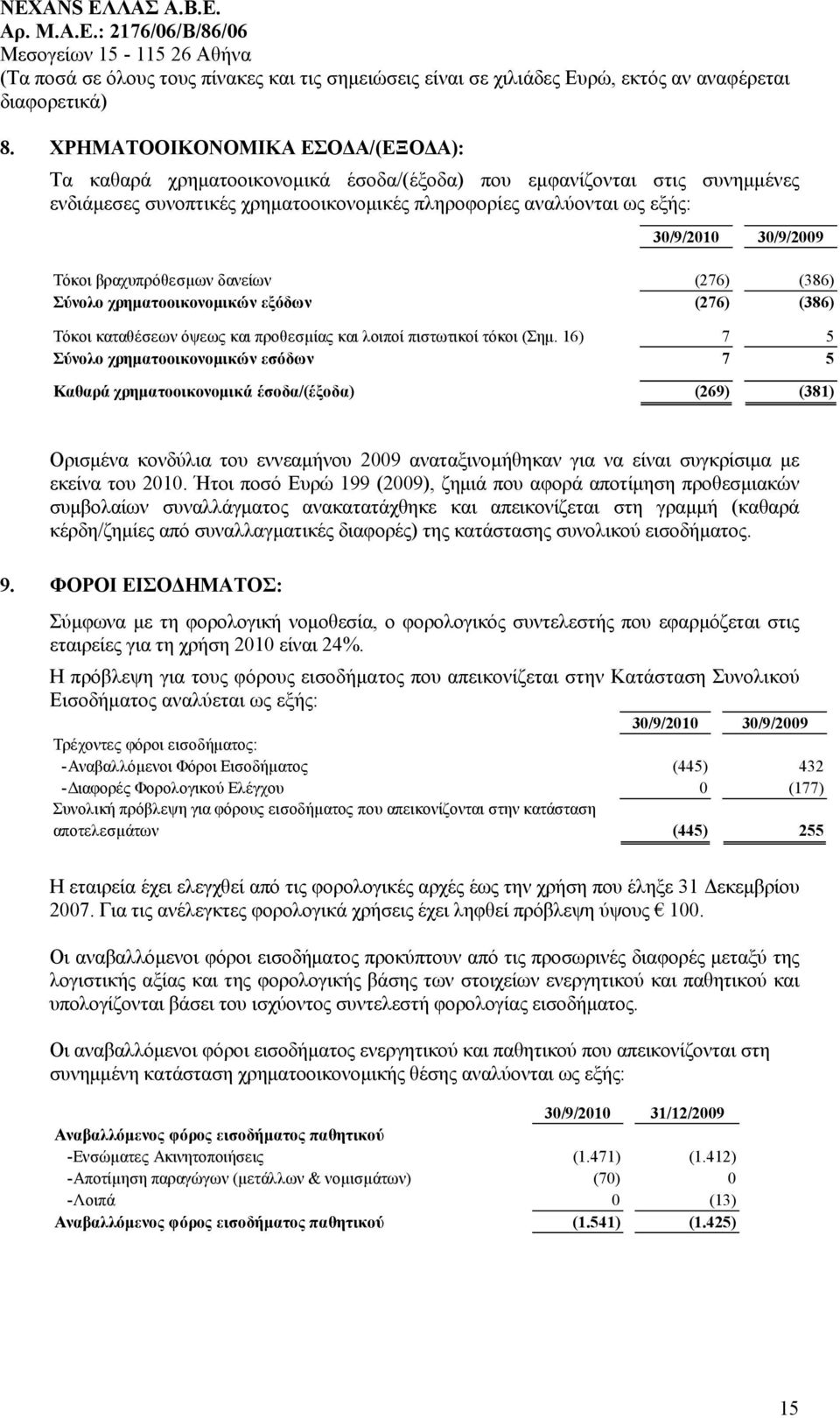 16) 7 5 Σύνολο χρηματοοικονομικών εσόδων 7 5 Καθαρά χρηματοοικονομικά έσοδα/(έξοδα) (269) (381) Ορισμένα κονδύλια του εννεαμήνου 2009 αναταξινομήθηκαν για να είναι συγκρίσιμα με εκείνα του 2010.