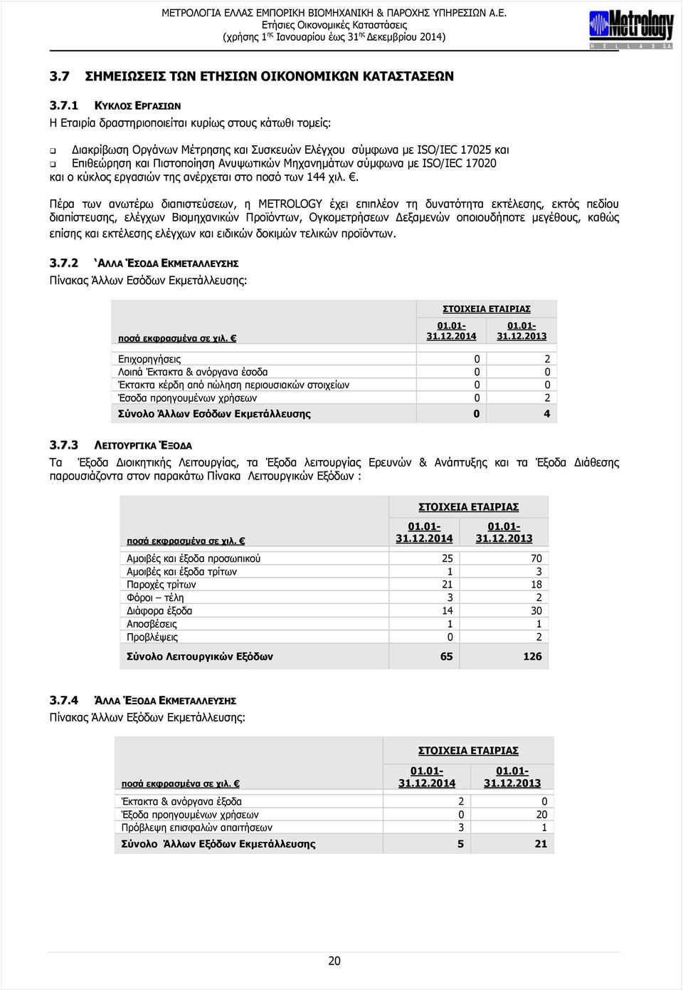 . Πέρα των ανωτέρω διαπιστεύσεων, η METROLOGY έχει επιπλέον τη δυνατότητα εκτέλεσης, εκτός πεδίου διαπίστευσης, ελέγχων Βιομηχανικών Προϊόντων, Ογκομετρήσεων εξαμενών οποιουδήποτε μεγέθους, καθώς