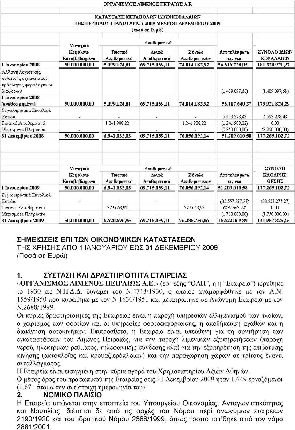 Οι κύριες δραστηριότητες της Εταιρείας είναι η παροχή υπηρεσιών ελλιμενισμού των πλοίων, ο χειρισμός των φορτίων και οι υπηρεσίες φορτοεκφόρτωσης, η αποθήκευση αγαθών και η διακίνηση αυτοκινήτων.
