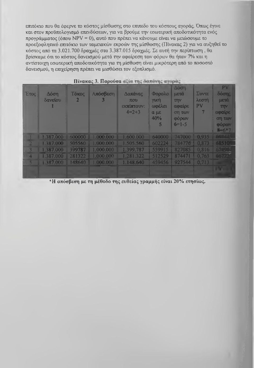 ταμειακών εκροών της μίσθωσης (Πίνακας 2) για να αυξηθεί το κόστος από τα 3.Θ21.700 δραχμές στα 3.387.015 δραχμές.