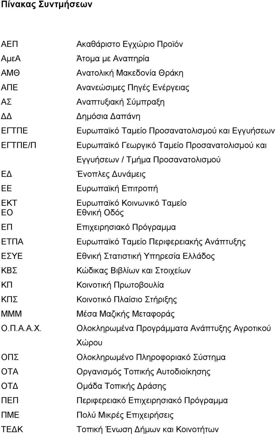 Δγγπήζεσλ Δπξσπατθφ Γεσξγηθφ Σακείν Πξνζαλαηνιηζκνχ θαη Δγγπήζεσλ / Σκήκα Πξνζαλαηνιηζκνχ Έλνπιεο Γπλάκεηο Δπξσπατθή Δπηηξνπή Δπξσπατθφ Κνηλσληθφ Σακείν Δζληθή Οδφο Δπηρεηξεζηαθφ Πξφγξακκα Δπξσπατθφ