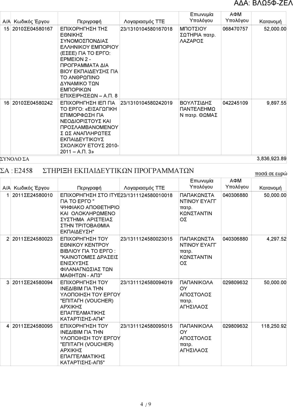 Π. 3» Λογαριασμός ΤΤΕ 23/1310104580167018 23/1310104580242019 ΣΤΗΡΙΞΗ ΕΚΠΑΙΔΕΥΤΙΚΩΝ ΠΡΟΓΡΑΜΜΑΤΩΝ Περιγραφή Λογαριασμός ΤΤΕ ΕΠΙΧΟΡΗΓΗΣΗ ΣΤΟ ΙΤΥΕ23/1311124580010018 ΓΙΑ ΤΟ ΕΡΓΟ " ΨΗΦΙΑΚΟ ΑΠΟΘΕΤΗΡΙΟ ΚΑΙ