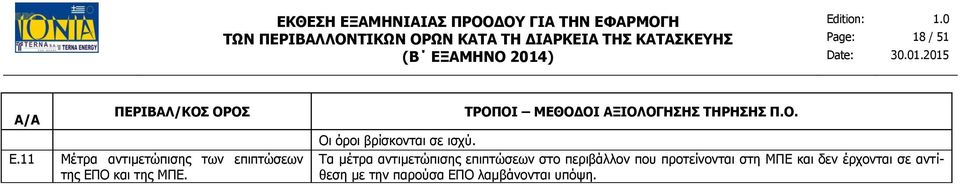 Οι όροι βρίσκονται σε ισχύ.