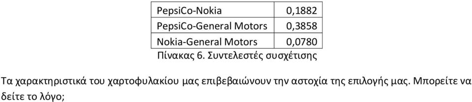 Συντελεστές συσχέτισης Τα χαρακτηριστικά του