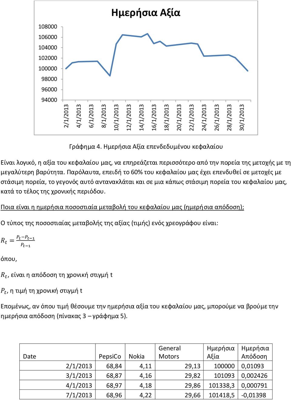 Παρόλαυτα, επειδή το 60% του κεφαλαίου μας έχει επενδυθεί σε μετοχές με στάσιμη πορεία, το γεγονός αυτό αντανακλάται και σε μια κάπως στάσιμη πορεία του κεφαλαίου μας, κατά το τέλος της χρονικής
