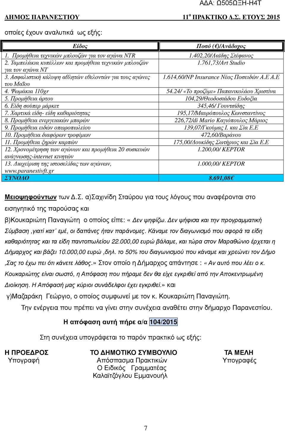 24/ «Το προζύµι» Παπανικολάου Χριστίνα 5. Προµήθεια άρτου 104,29/Θεοδοσιάδου Ευδοξία 6. Είδη σούπερ µάρκετ 345,46/ Γουντσίδης 7. Χαρτικά είδη- είδη καθαριότητας 195,17/Μαυρόπουλος Κωνσταντίνος 8.