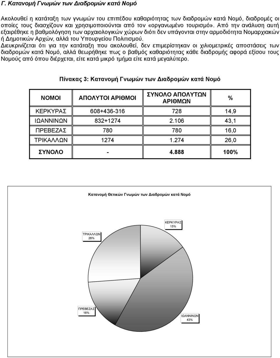 Διευκρινίζεται ότι για την κατάταξη που ακολουθεί, δεν επιμερίστηκαν οι χιλιομετρικές αποστάσεις των διαδρομών κατά Νομό, αλλά θεωρήθηκε πως ο βαθμός καθαριότητας κάθε διαδρομής αφορά εξίσου τους