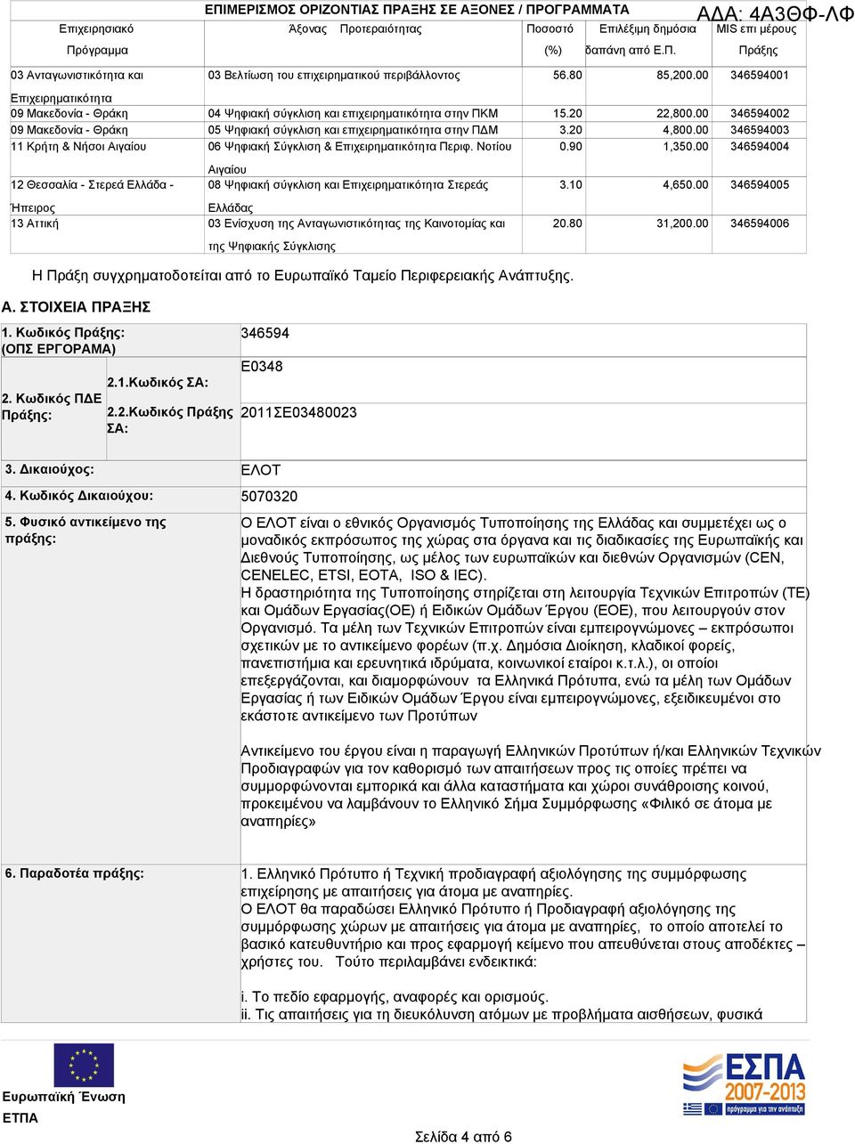 00 346594001 Επιχειρηματικότητα 09 Μακεδονία - Θράκη 09 Μακεδονία - Θράκη 11 Κρήτη & Νήσοι Αιγαίου 04 Ψηφιακή σύγκλιση και επιχειρηματικότητα στην ΠΚΜ 05 Ψηφιακή σύγκλιση και επιχειρηματικότητα στην