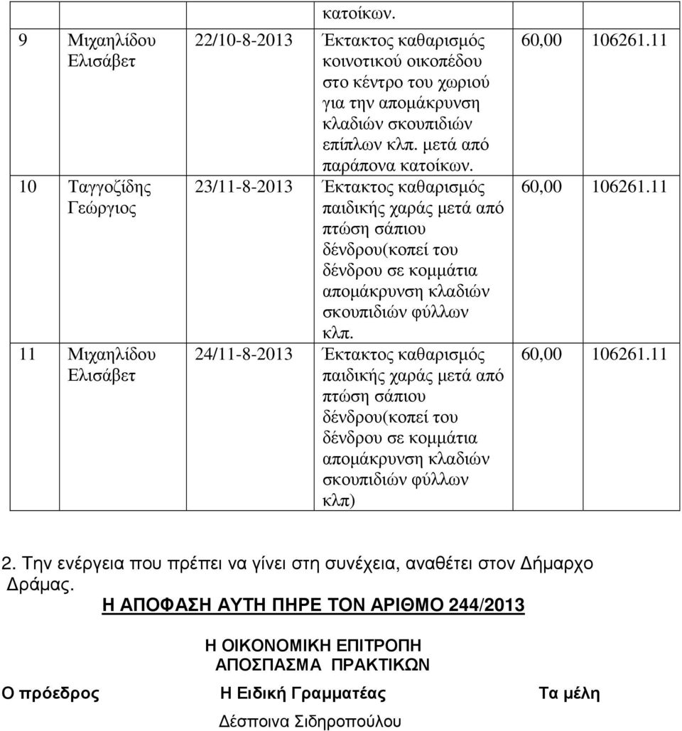 24/11-8-2013 Έκτακτ καθαρισµός παιδικής χαράς µετά από πτώση σάπιου κλπ) 2.