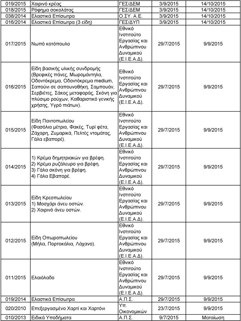 14/10/2015 017/2015 Νωπό κοτόπουλο 016/2015 Είδη βασικής υλικής συνδρομής (Βρεφικές πάνες, Μωρομάντηλα, Οδοντόκρεμα, Οδοντόκρεμα medium, Σαπούνι σε σαπουνοθήκη, Σαμπουάν, Σερβιέτες, Σάκος μεταφοράς,