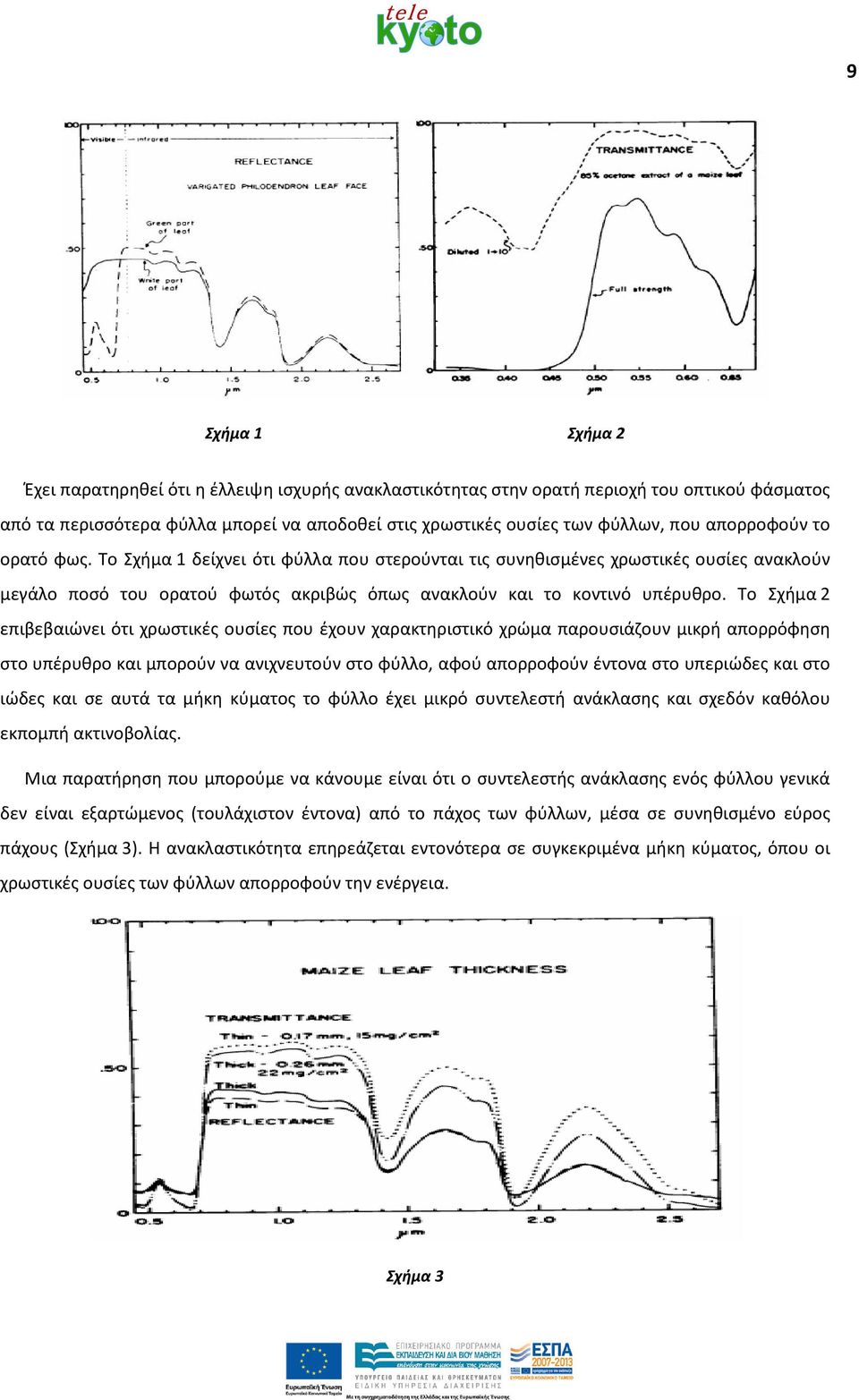 Το Σχήμα 2 επιβεβαιώνει ότι χρωστικές ουσίες που έχουν χαρακτηριστικό χρώμα παρουσιάζουν μικρή απορρόφηση στο υπέρυθρο και μπορούν να ανιχνευτούν στο φύλλο, αφού απορροφούν έντονα στο υπεριώδες και