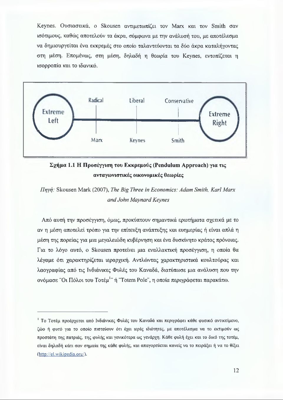 δύο άκρα καταλήγοντας στη μέση. Επομένως, στη μέση, δηλαδή η θεωρία του Keynes, εντοπίζεται η ισορροπία και το ιδανικό. Rac 1 γ9 ' i e r a l C o n s e r v a t iv e I f E xtrem e λ 1 R ight J l e /.