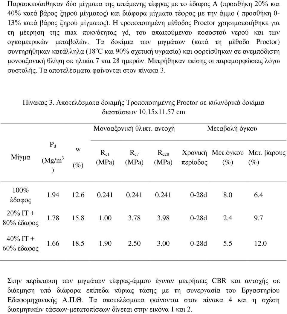 Τα δοκίμια των μιγμάτων (κατά τη μέθοδο Proctor) συντηρήθηκαν κατάλληλα (18 ο C και 90% σχετική υγρασία) και φορτίσθηκαν σε ανεμπόδιστη μονοαξονική θλίψη σε ηλικία 7 και 28 ημερών.