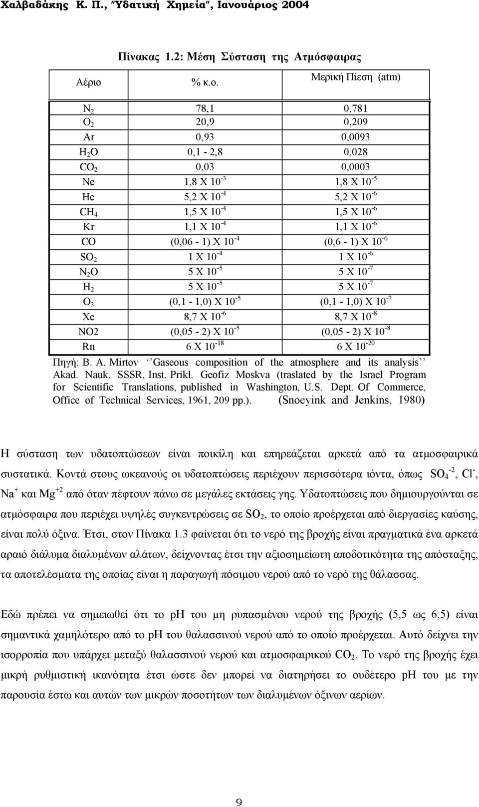 Μερική Πίεση (atm) N 2 78,1 0,781 O 2 20,9 0,209 Ar 0,93 0,0093 H 2 O 0,1-2,8 0,028 CO 2 0,03 0,0003 Ne 1,8 X 10-3 1,8 X 10-5 He 5,2 X 10-4 5,2 X 10-6 CH 4 1,5 X 10-4 1,5 X 10-6 Kr 1,1 X 10-4 1,1 X