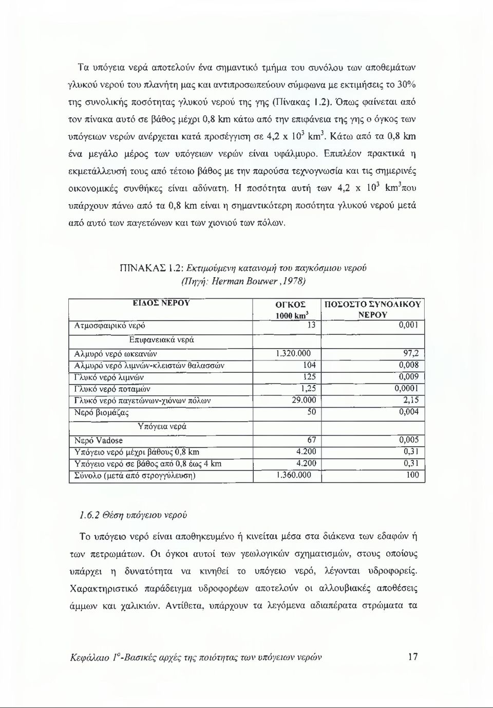 Κάτω από τα 0,8 ίου ένα μεγάλο μέρος των υπόγειων νερών είναι υφάλμυρο.