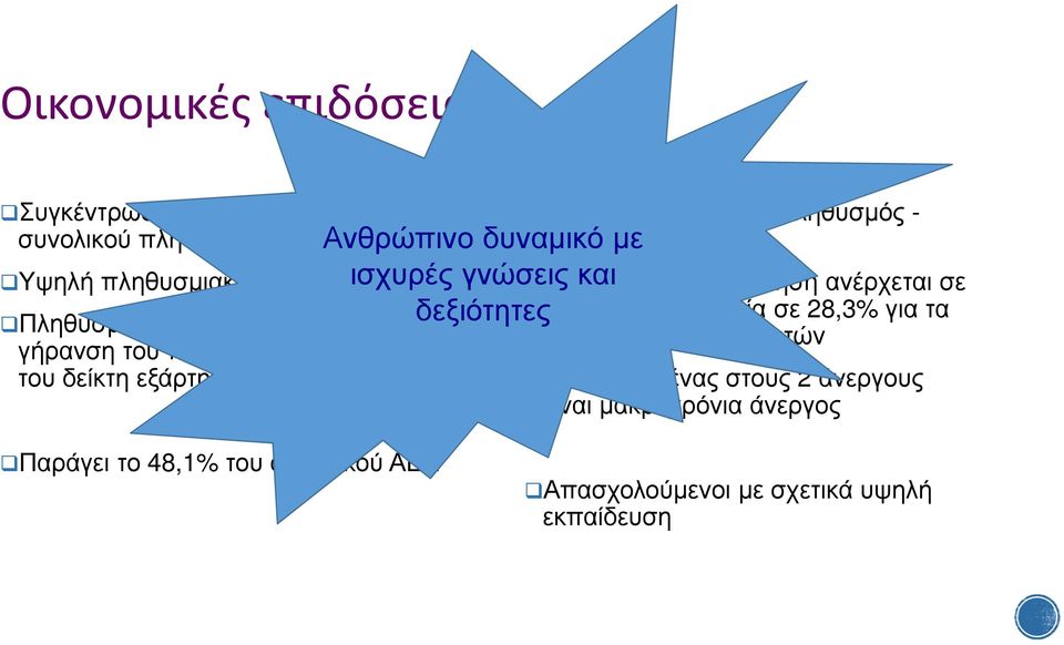 πληθυσµός - 69,1% (2013) Ωστόσο, η απασχόληση ανέρχεται σε 52,9% και η ανεργία σε 28,3% για τα άτοµα ηλικίας 20-64 ετών Πάνω