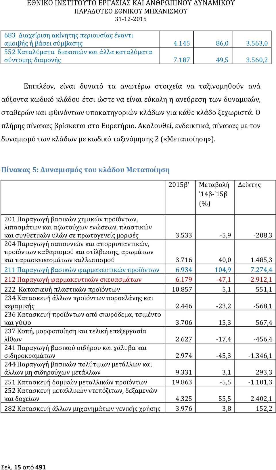 κλάδο ξεχωριστά. Ο πλήρης πίνακας βρίσκεται στο Ευρετήριο. Ακολουθεί, ενδεικτικά, πίνακας με τον δυναμισμό των κλάδων με κωδικό ταξινόμησης 2 («Μεταποίηση»).