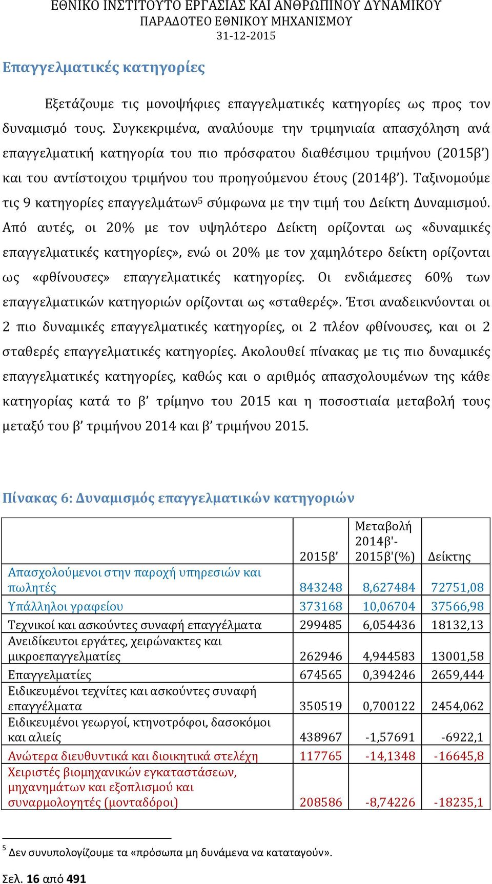 Ταξινομούμε τις 9 κατηγορίες επαγγελμάτων 5 σύμφωνα με την τιμή του Δείκτη Δυναμισμού.