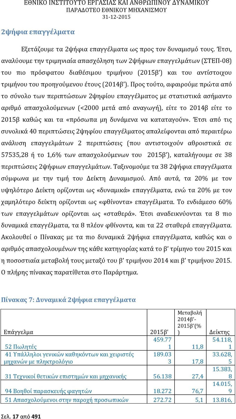 Προς τούτο, αφαιρούμε πρώτα από το σύνολο των περιπτώσεων 2ψηφίου επαγγέλματος με στατιστικά ασήμαντο αριθμό απασχολούμενων (<2000 μετά από αναγωγή), είτε το 2014β είτε το 2015β καθώς και τα «πρόσωπα