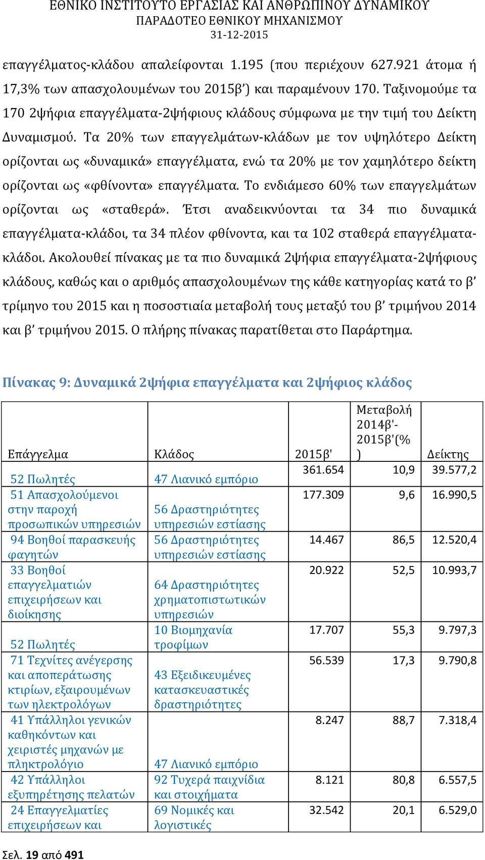 Τα 20% των επαγγελμάτων-κλάδων με τον υψηλότερο Δείκτη ορίζονται ως «δυναμικά» επαγγέλματα, ενώ τα 20% με τον χαμηλότερο δείκτη ορίζονται ως «φθίνοντα» επαγγέλματα.
