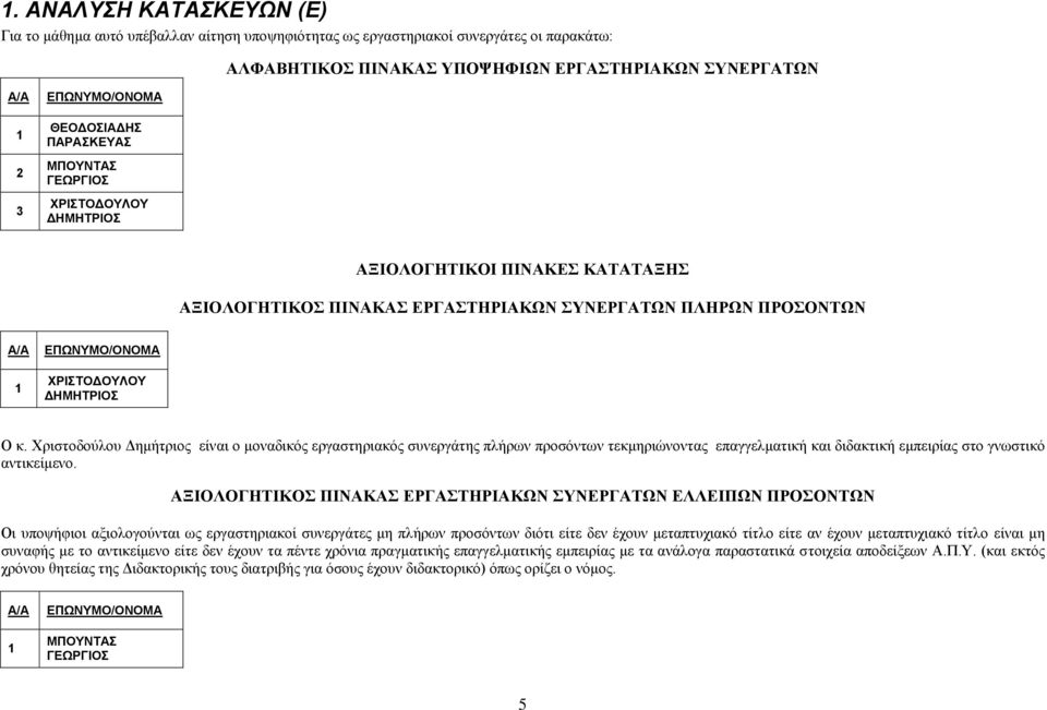 Υξηζηνδνχινπ Γεκήηξηνο είλαη ν κνλαδηθφο εξγαζηεξηαθφο ζπλεξγάηεο πιήξσλ πξνζφλησλ ηεθκεξηψλνληαο επαγγεικαηηθή θαη δηδαθηηθή εκπεηξίαο ζην γλσζηηθφ αληηθείκελν.