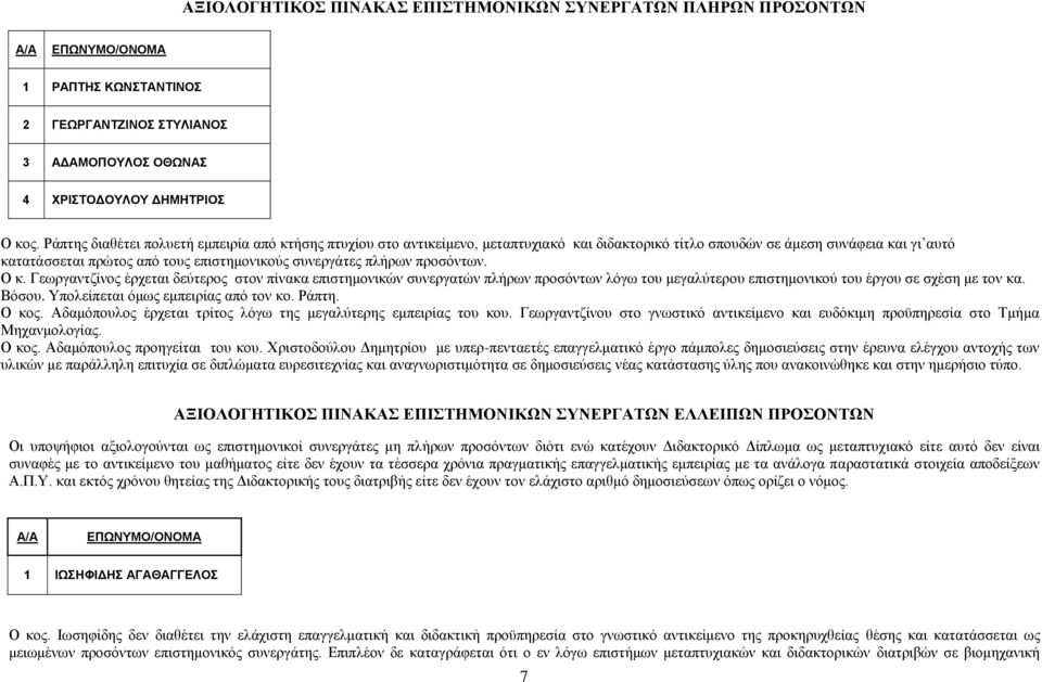 πιήξσλ πξνζφλησλ. Ο θ. Γεσξγαληδίλνο έξρεηαη δεχηεξνο ζηνλ πίλαθα επηζηεκνληθψλ ζπλεξγαηψλ πιήξσλ πξνζφλησλ ιφγσ ηνπ κεγαιχηεξνπ επηζηεκνληθνχ ηνπ έξγνπ ζε ζρέζε κε ηνλ θα. Βφζνπ.