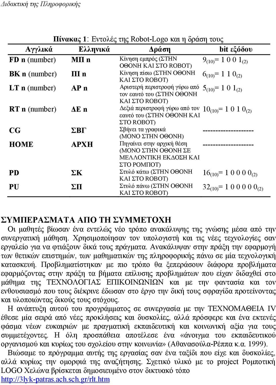 γραφικά (ΜΟΝΟ ΣΤΗΝ ΟΘΟΝΗ) HOME ΑΡΧΗ Πηγαίνει στην αρχική θέση (ΜΟΝΟ ΣΤΗΝ ΟΘΟΝΗ ΣΕ ΜΕΛΛΟΝΤΙΚΗ ΕΚ ΟΣΗ ΚΑΙ ΣΤΟ ΡΟΜΠΟΤ) PD ΣΚ Στυλό κάτω (ΣΤΗΝ ΟΘΟΝΗ PU ΣΠ Στυλό πάνω (ΣΤΗΝ ΟΘΟΝΗ 6 (10) = 1 1 0 (2) 5 (10)